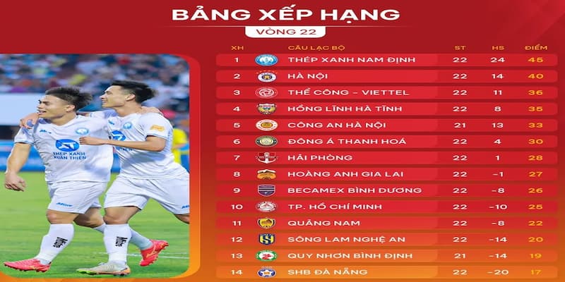 Bảng xếp hạng cập nhật hàng ngày