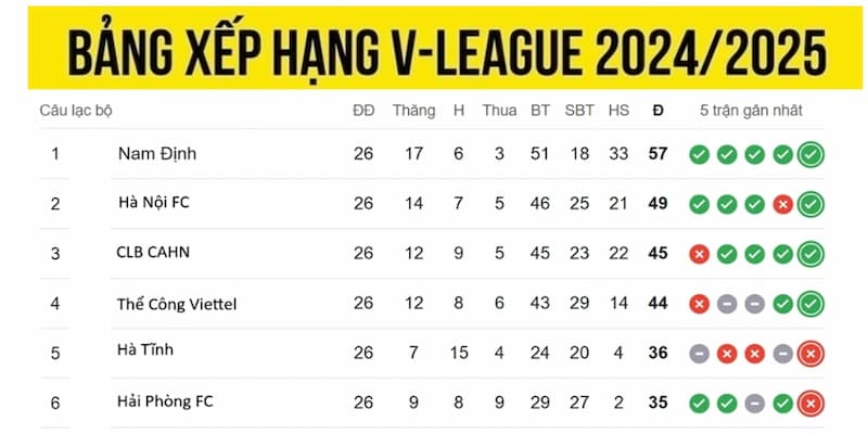 Bảng xếp hạng hướng dẫn cách đọc